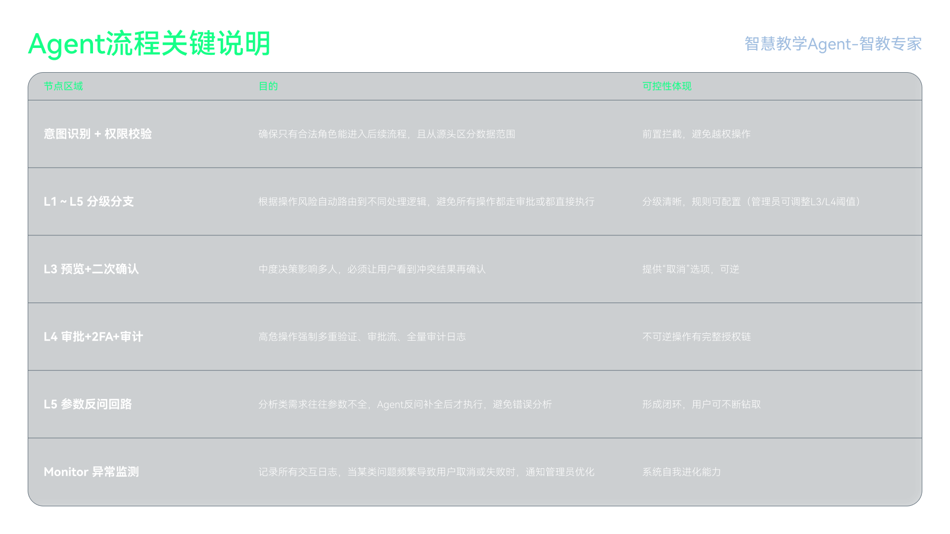 智慧教学Agent