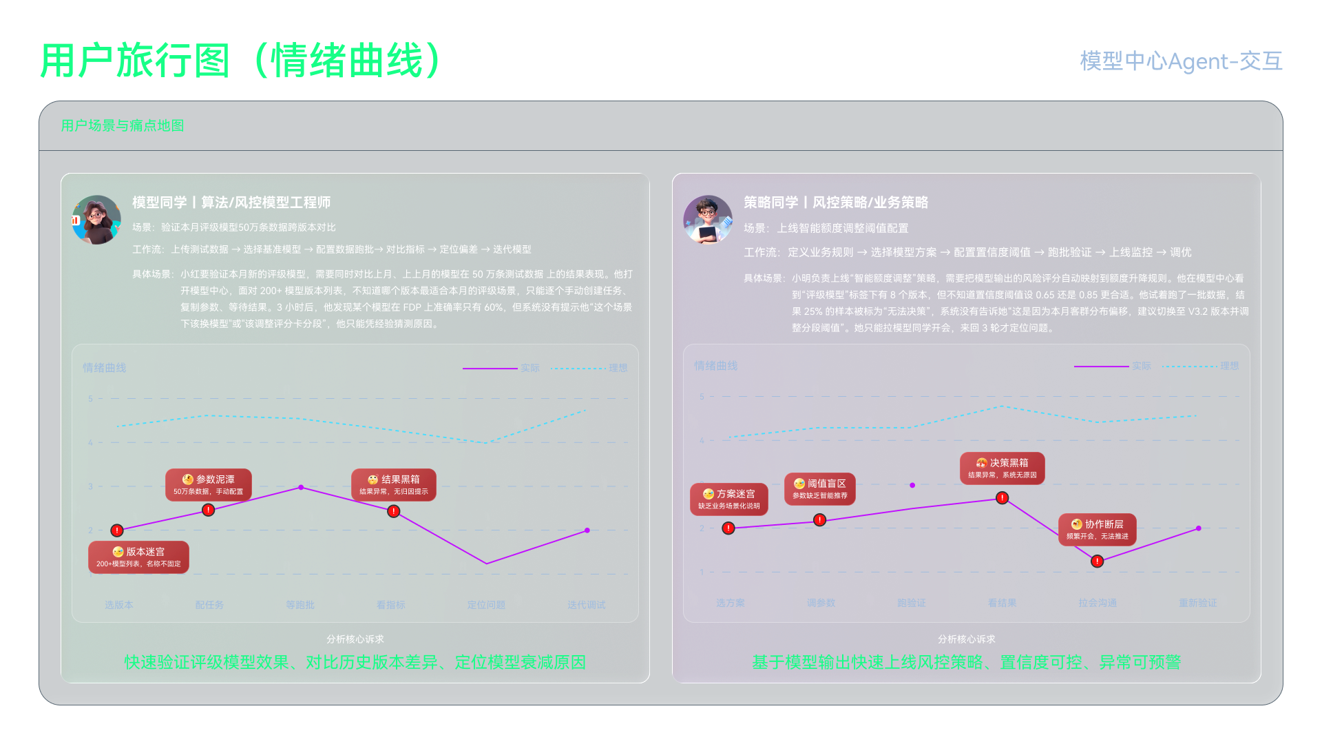 模型中心Agent