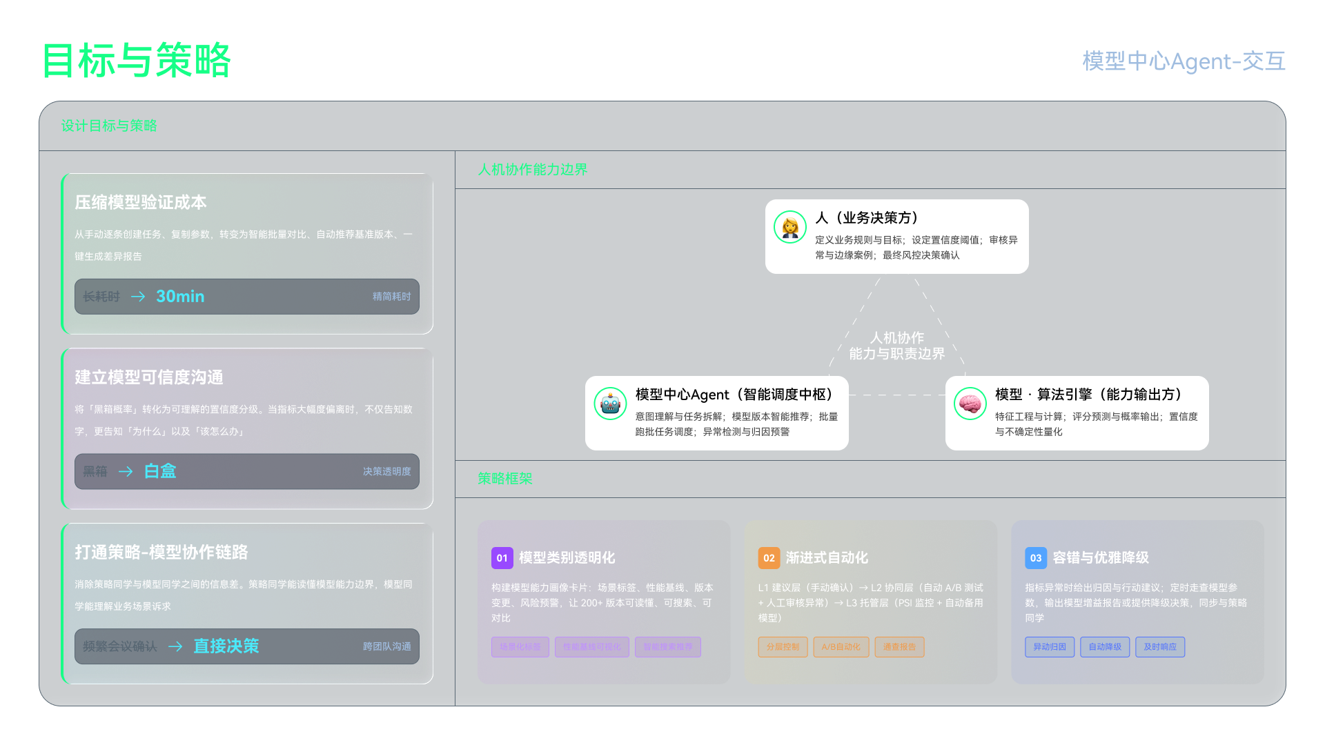 模型中心Agent