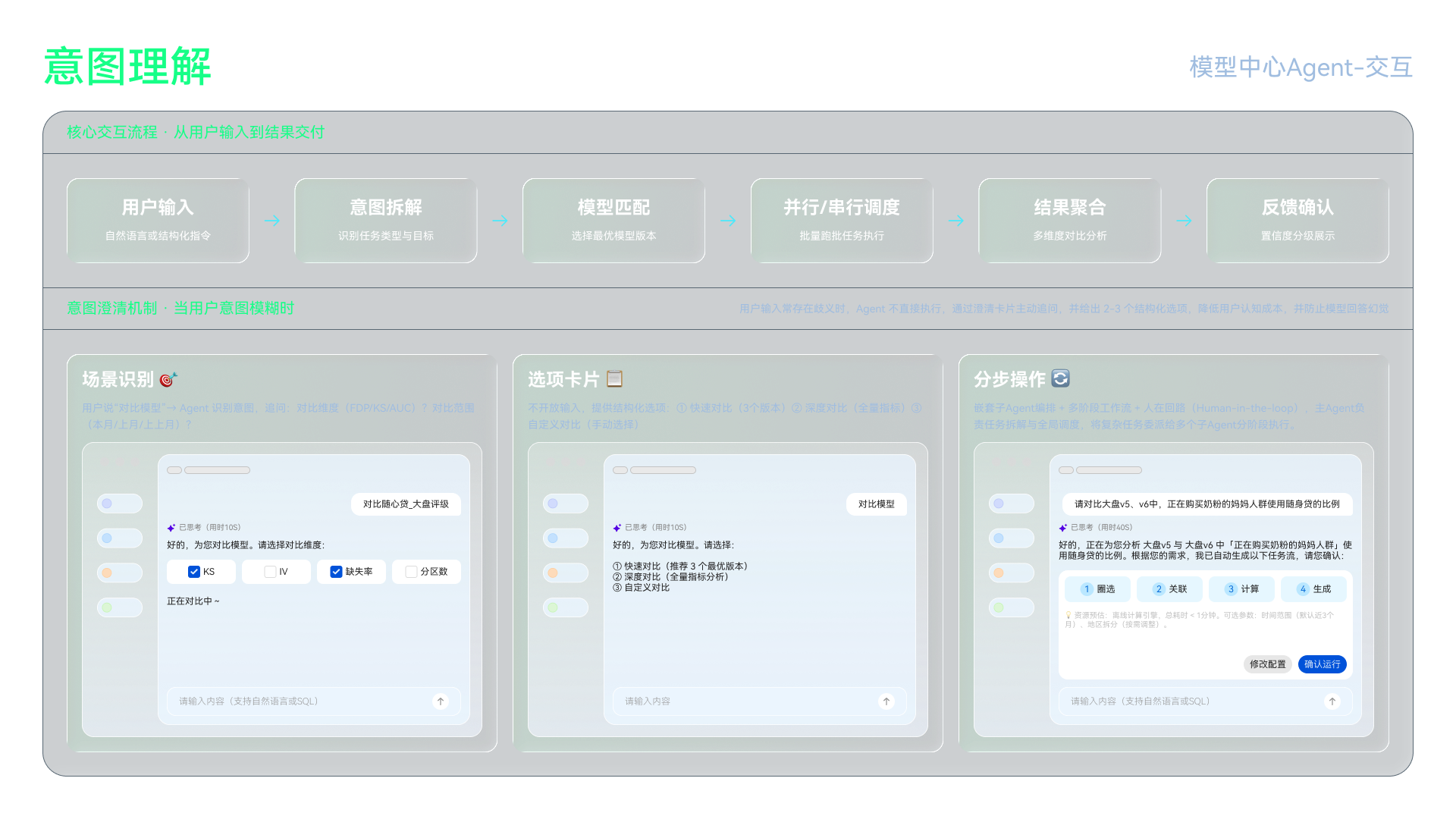 模型中心Agent